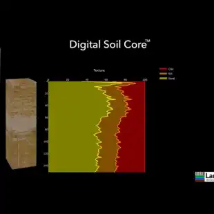 Digital Soil Core