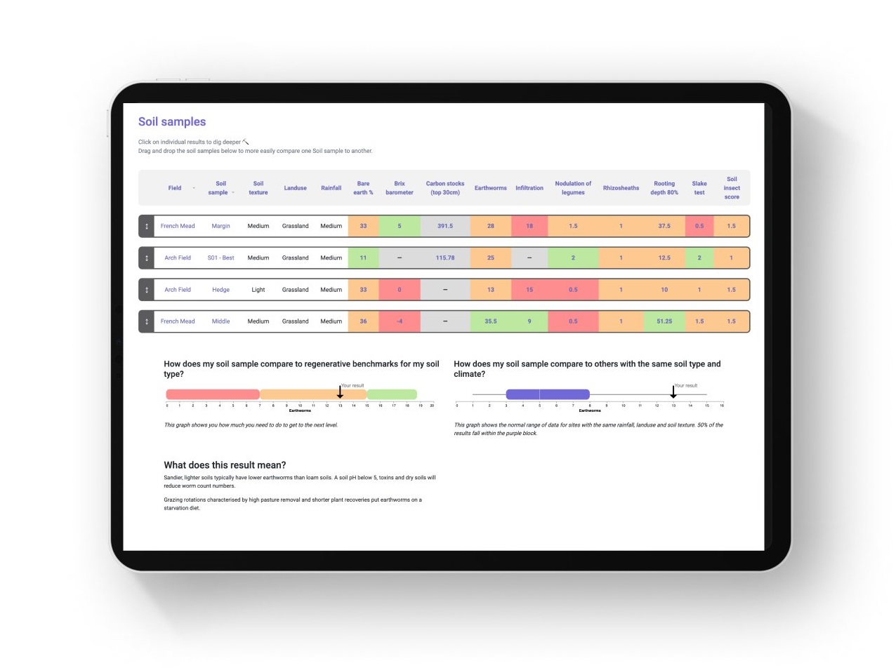 Soilmentor Regen Platform