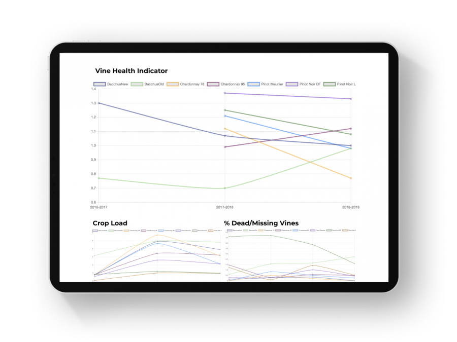 Vine-Health-Indicator.iPad_-1-900x675