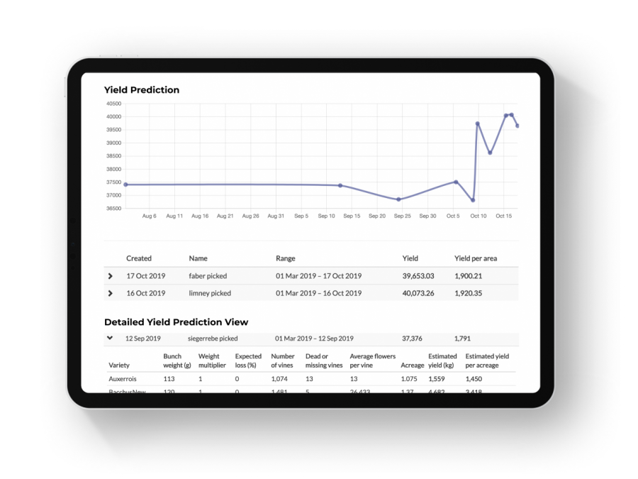 Yield-Predictor-1-900x675