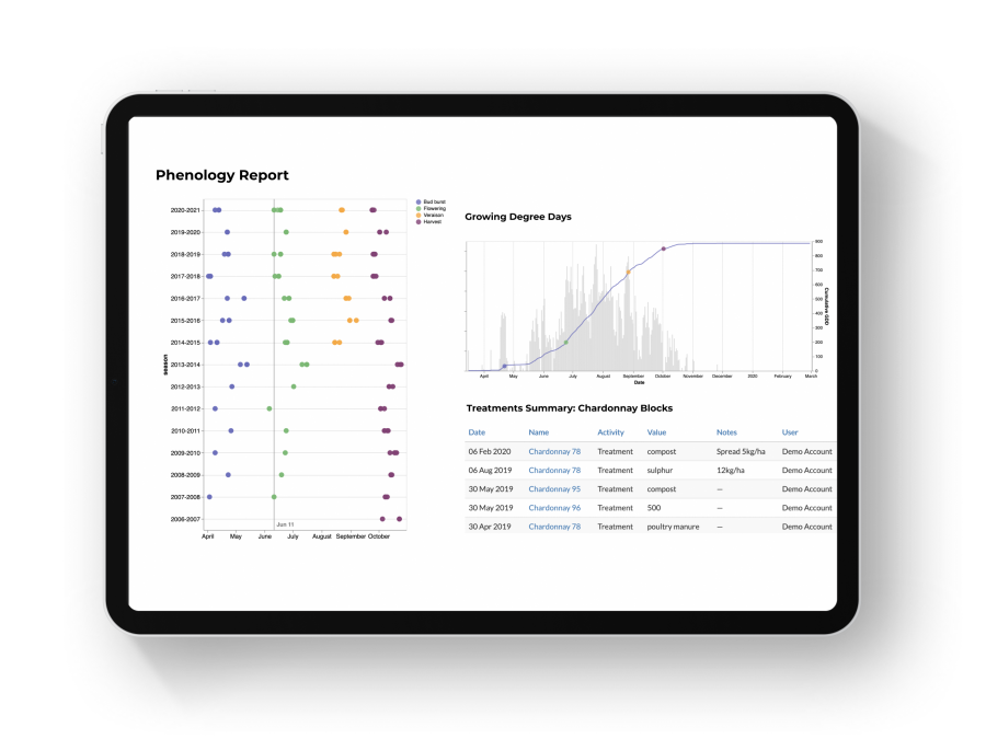 Phenology-Tool-1-1-900x675