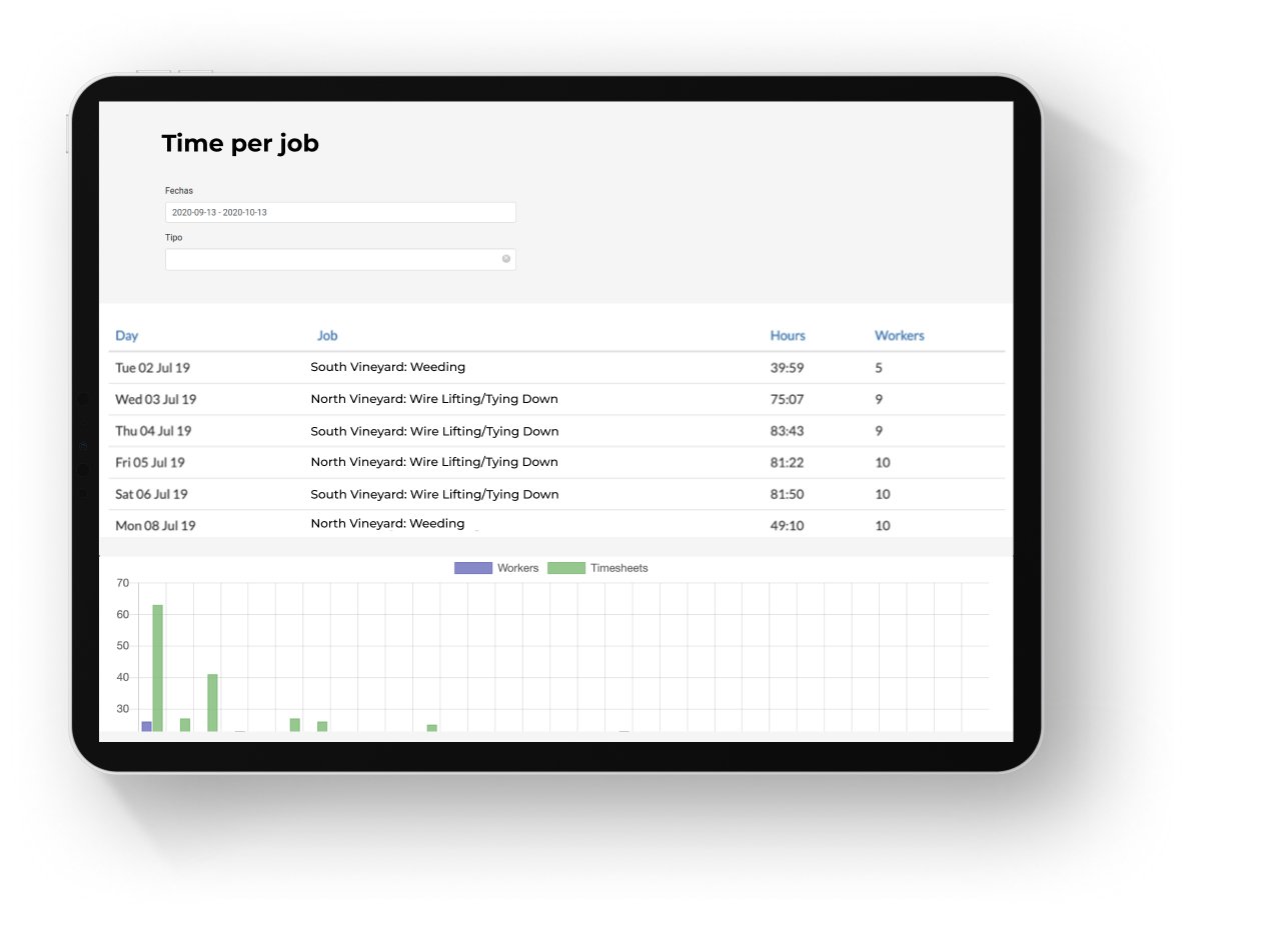 Time-per-job