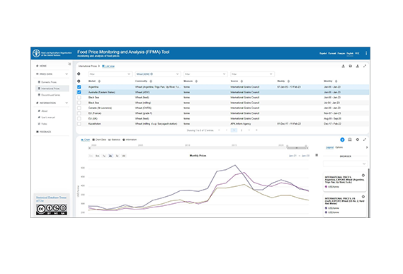 Food Price Monitoring and Analysis (FPMA) Tool