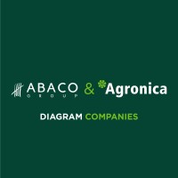 Abaco Group