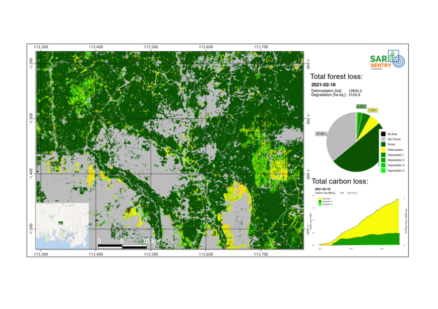 GunungMas-carbon-and-forest-lossb-768x433