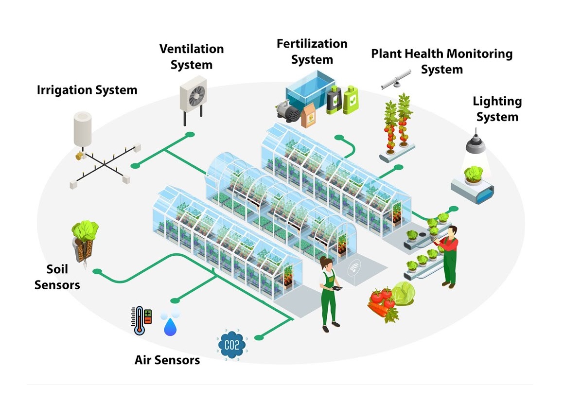 Smart Greenhouse Solution