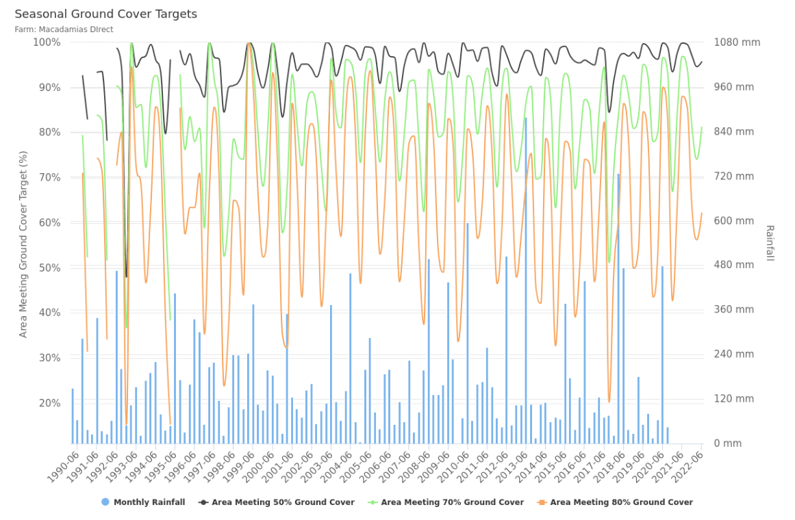 MyFarmKey_SeasonalCoverGraph_F2_2023