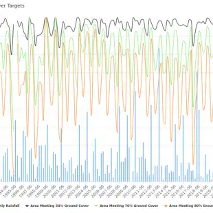 MyFarmKey_SeasonalCoverGraph_F2_2023