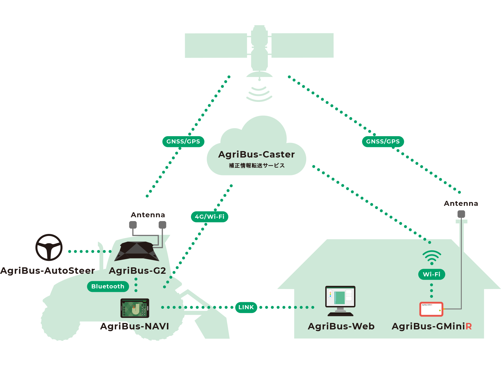AgriBus_G2_dialog2-1