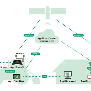 AgriBus_G2_dialog2-1