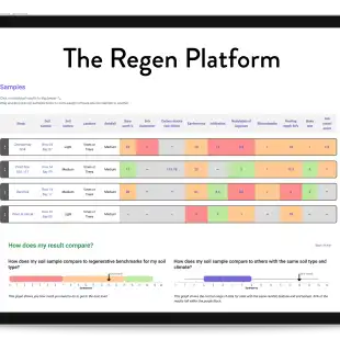 Soilmentor Regen Platform