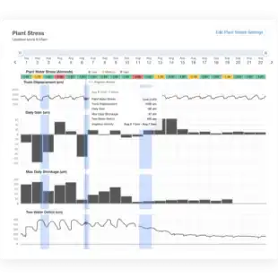 feature_plant-stress-monitoring_plant-stress-860x600-1
