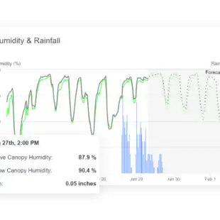 feature_in-canopy-humidity-860x600-1