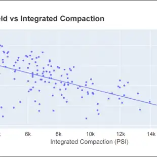 Corn-Yield-Chart