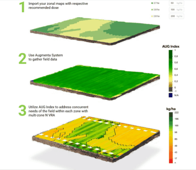 Augmenta-In-Season-Management-Zones-min